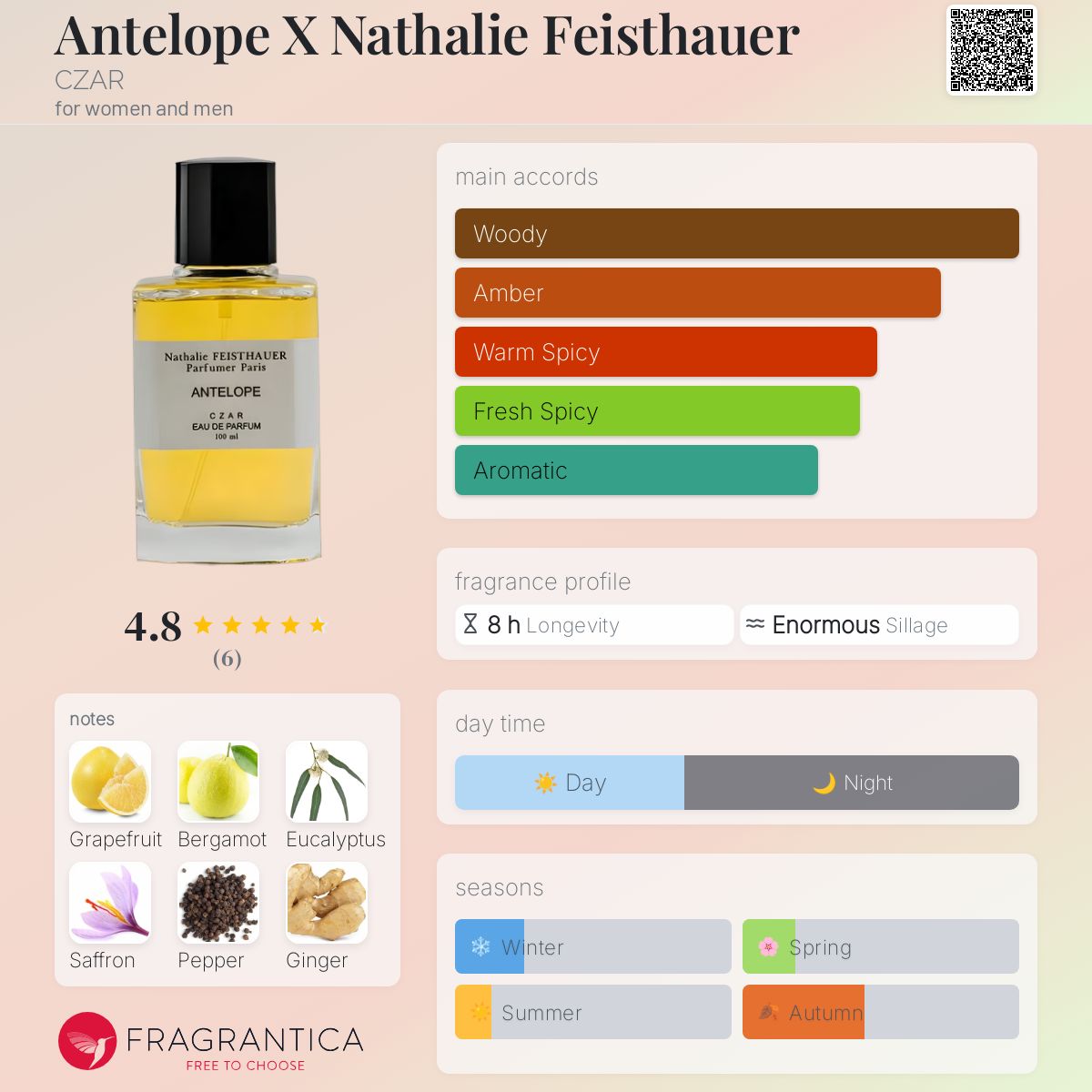 CZAR Antelope X Nathalie Feisthauer: Woody, Spicy, Unisex Fragrance with Exotic Notes