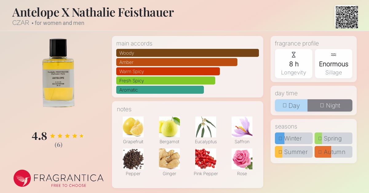 CZAR Antelope X Nathalie Feisthauer: Woody, Spicy, Unisex Fragrance with Exotic Notes